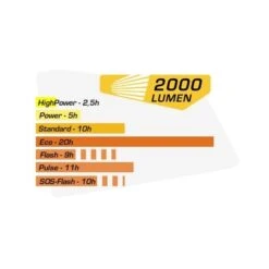 Sigma Sport Buster 2000 HL - Linterna De Casco - Negro -Deportes Ropa Tienda 189223 06 d 349530