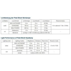 Petzl Bindi Linterna Frontal - Emerald -Deportes Ropa Tienda 279018 04 d 560603