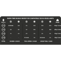 Silva Battery 7.0Ah Batería 5 Silva Battery 7.0Ah Batería -Deportes Ropa Tienda 37998 battery 7 0ah batterie 2 1082842