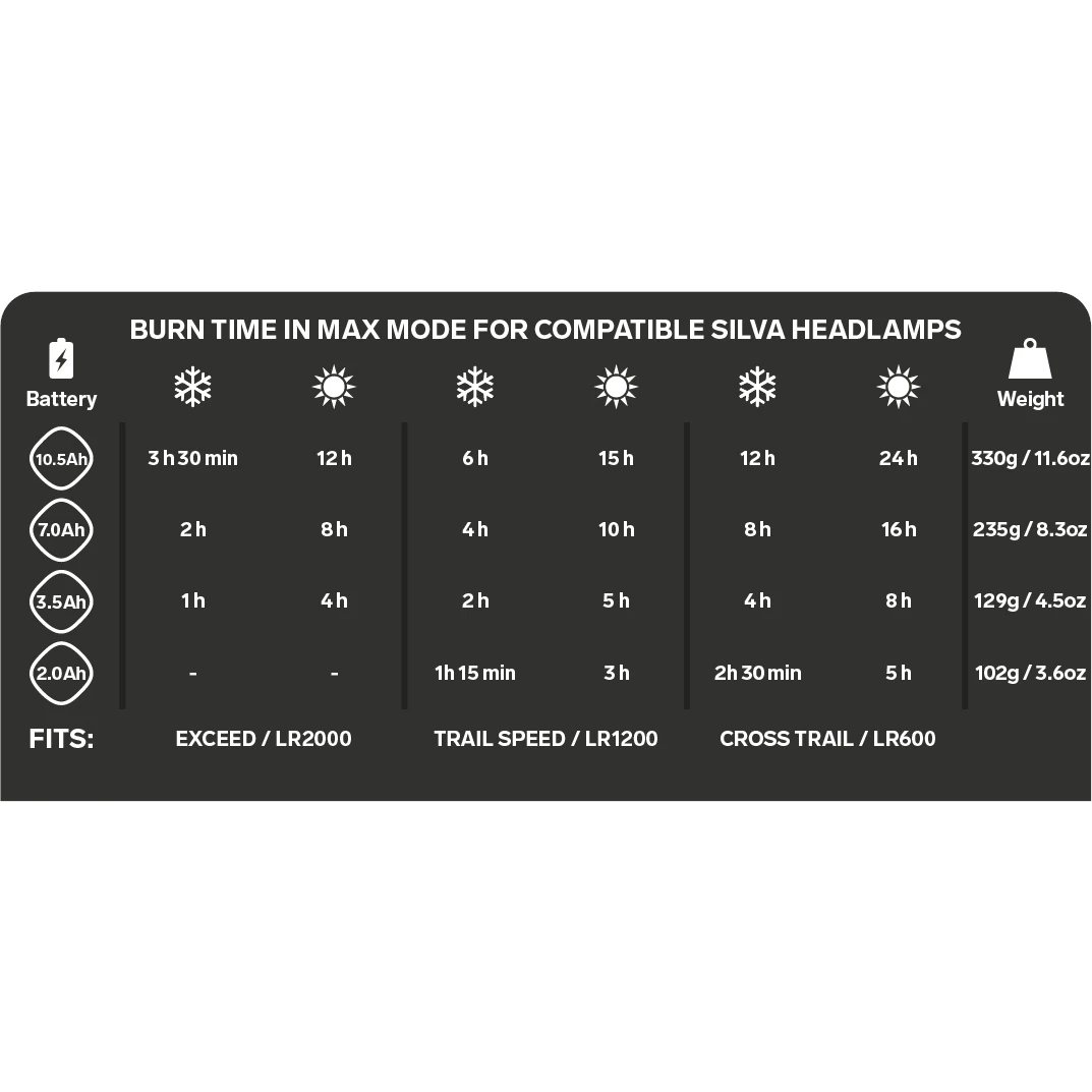 Silva Battery 7.0Ah Batería 4 Silva Battery 7.0Ah Batería - Imagen 2