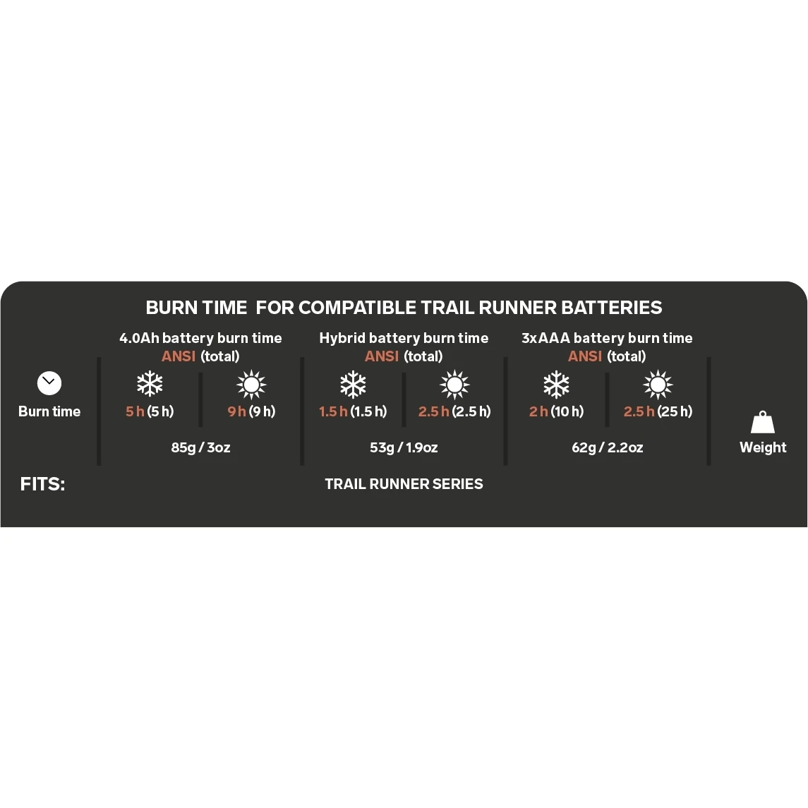Silva Battery 4.0Ah Batería 4 Silva Battery 4.0Ah Batería - Imagen 2