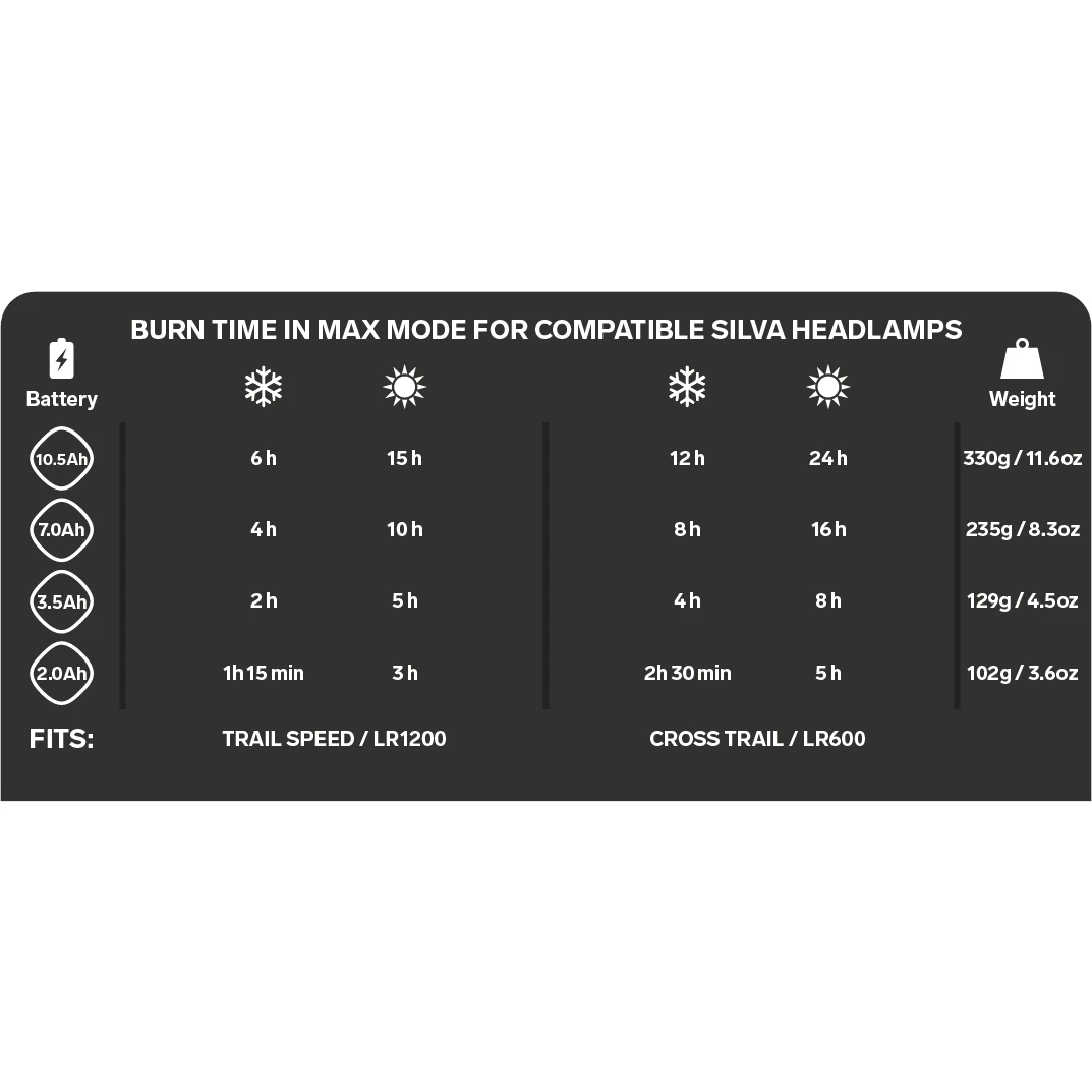 Silva Battery 2.0Ah Batería 5 Silva Battery 2.0Ah Batería - Imagen 3