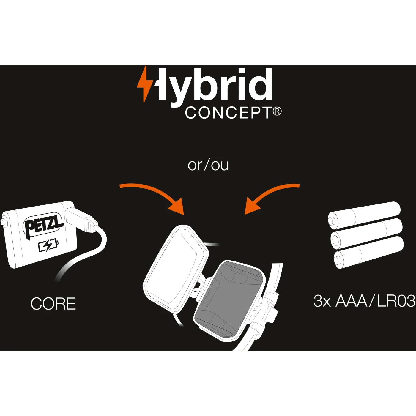 Petzl Iko Core Linterna Frontal - Negro 11 Petzl Iko Core Linterna Frontal - Negro - Imagen 9