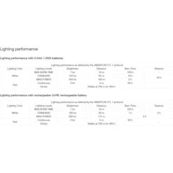 Petzl Actik Linterna Frontal - Green -Deportes Ropa Tienda petzl actik core blue e063aa01 06 1326353