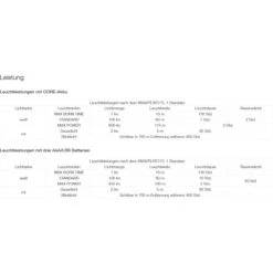 Petzl Actik Core Linterna Frontal - Red -Deportes Ropa Tienda petzl actik core blue e065aa01 05 1312971 3