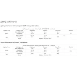 Petzl Actik Core Linterna Frontal - Blue -Deportes Ropa Tienda petzl actik core blue e065aa01 06 1326347