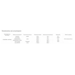 Petzl Duo S Linterna Frontal - Negro/amarillo 17 Petzl Duo S Linterna Frontal - Negro/amarillo -Deportes Ropa Tienda petzl e80chr duo s h 830092