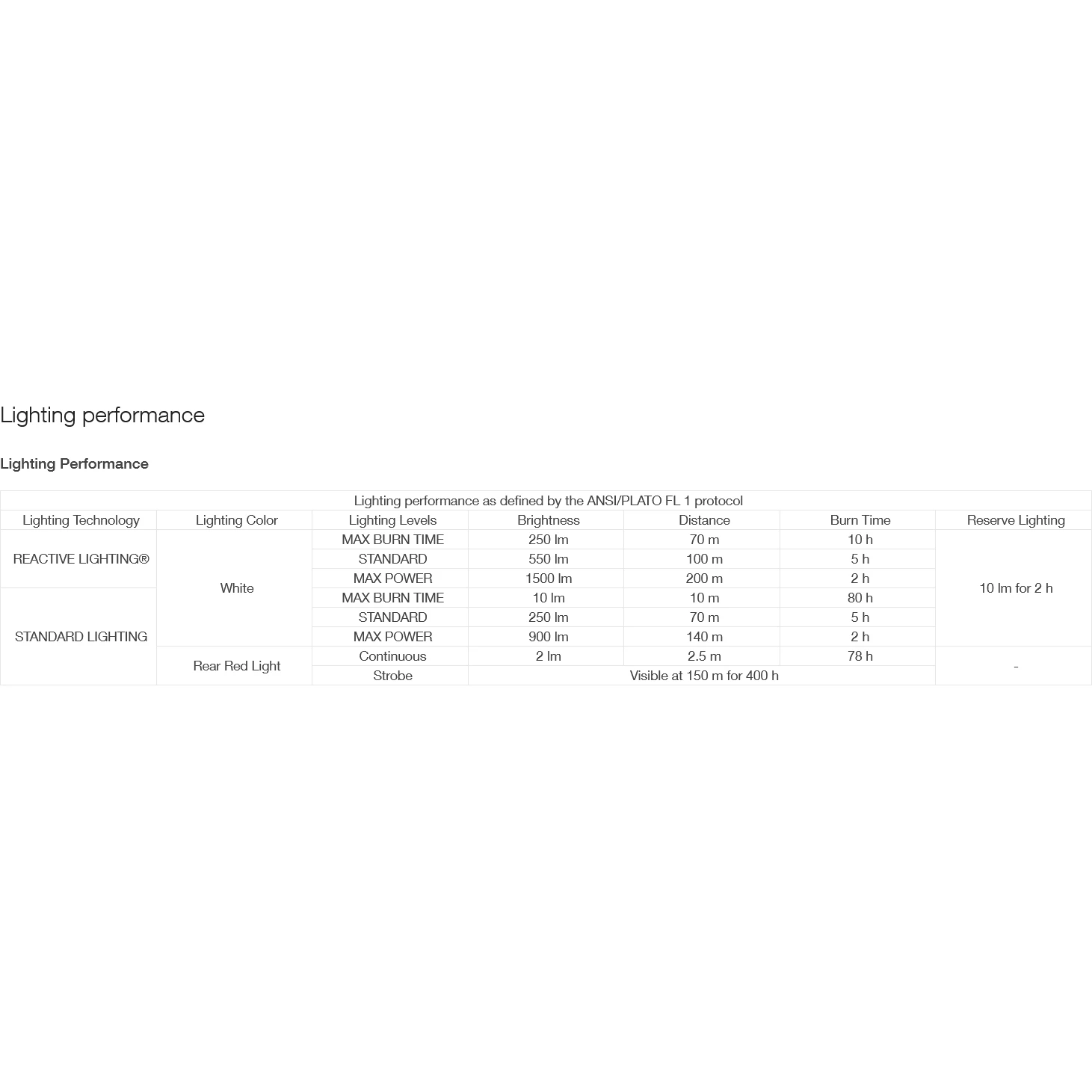 Petzl Nao RL Linterna Frontal - Black 12 Petzl Nao RL Linterna Frontal - Black - Imagen 10