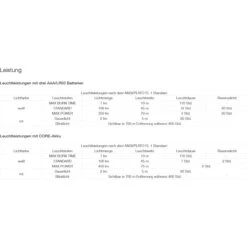 Petzl Tikka Linterna Frontal - Yellow -Deportes Ropa Tienda petzl tikka blue e061aa01 05 1340223 2