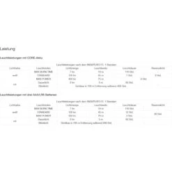 Petzl Tikka Core Linterna Frontal - Blue -Deportes Ropa Tienda petzl tikka core yellow e067aa03 05 1340139 3