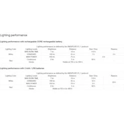 Petzl Tikka Core Linterna Frontal - Blue -Deportes Ropa Tienda petzl tikka core yellow e067aa03 06 1340140 3