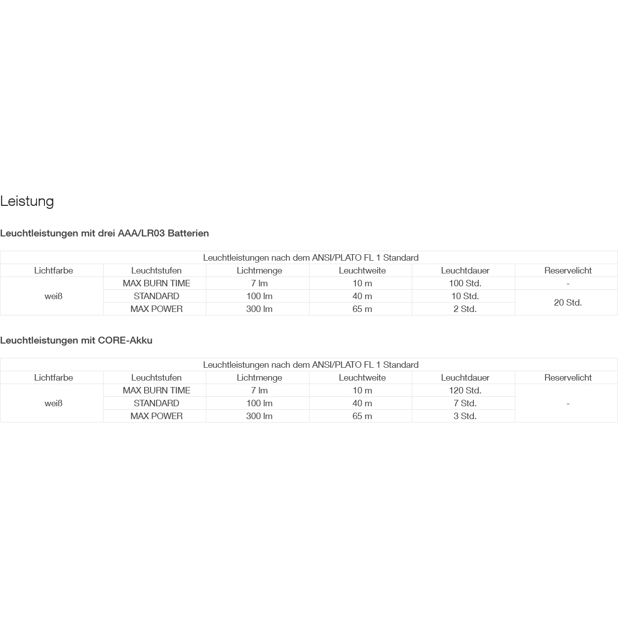 Petzl Tikkina Linterna Frontal - Green 7 Petzl Tikkina Linterna Frontal - Green - Imagen 5