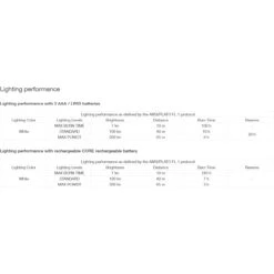 Petzl Tikkina Linterna Frontal - Green 13 Petzl Tikkina Linterna Frontal - Green -Deportes Ropa Tienda petzl tikkina blue e060aa01 06 1340262 2