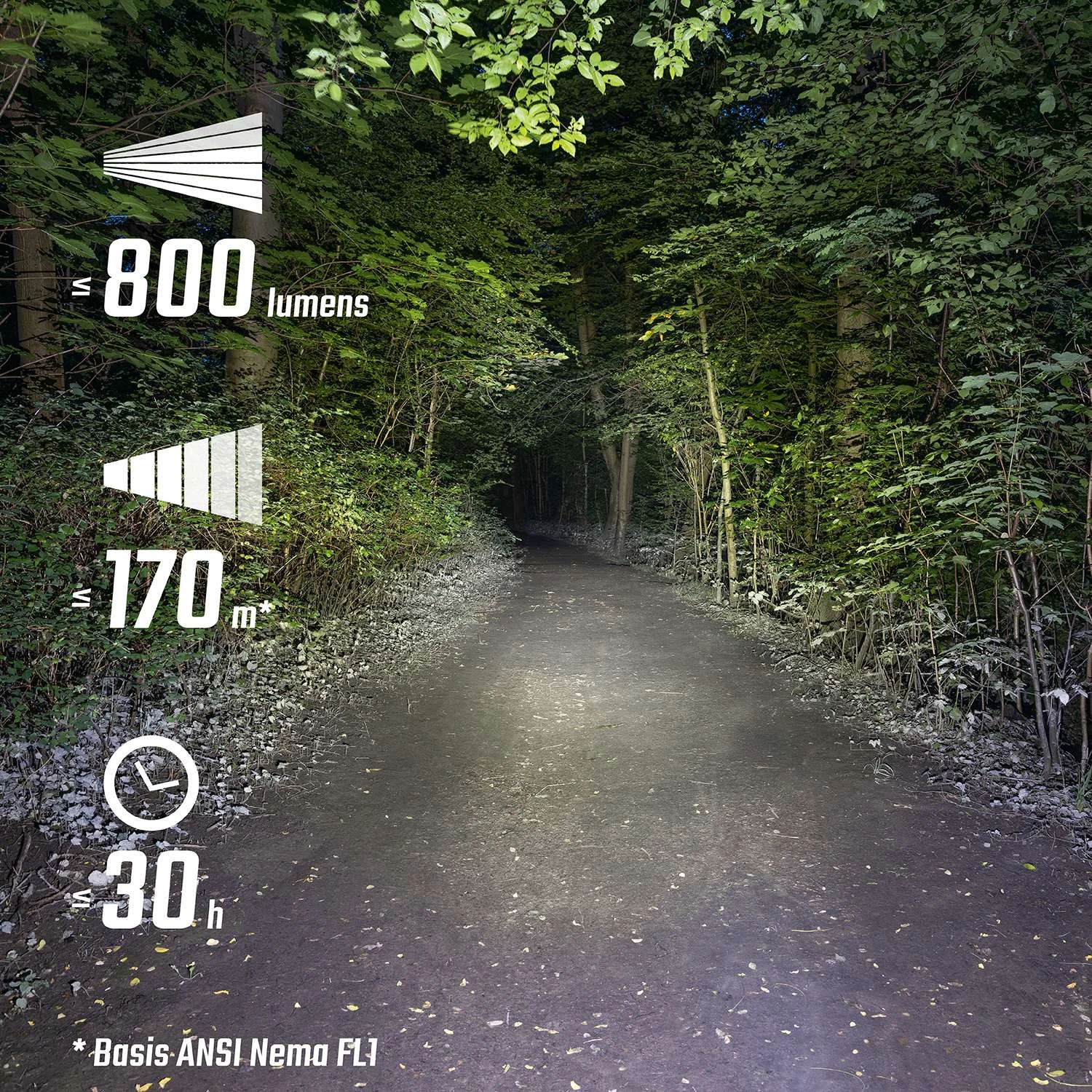 Sigma Sport Buster 800 HL Luz Del Casco 5 Sigma Sport Buster 800 HL Luz Del Casco - Imagen 3