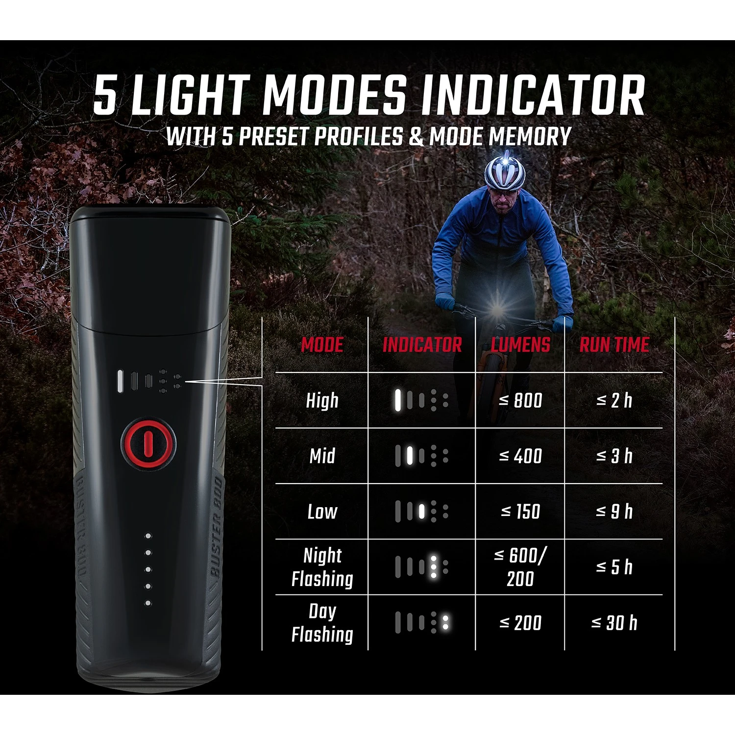 Sigma Sport Buster 800 HL Luz Del Casco 7 Sigma Sport Buster 800 HL Luz Del Casco - Imagen 5